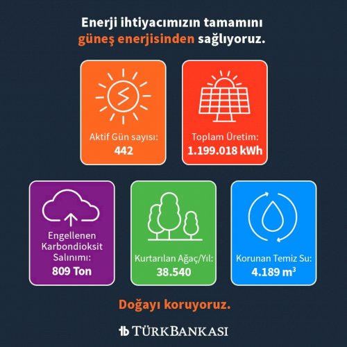 #GüneşEnerjisi