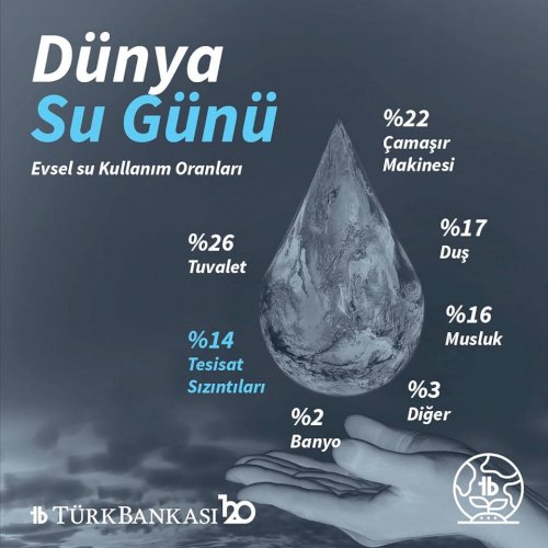 #DünyaSuGünü