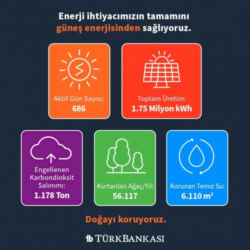 #GüneşEnerjisi